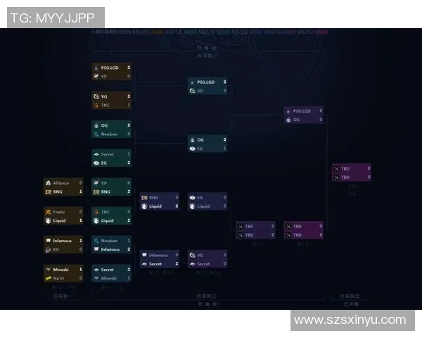 DOTA2团队协作排行榜揭晓IG战队荣登第九名引发热议 DOTA2团队协作排行榜揭晓IG战队荣登第九名引发热议