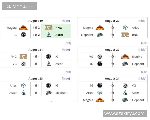 电竞实时数据DOTA2节奏排行榜更新RNG战队荣登第五名引关注