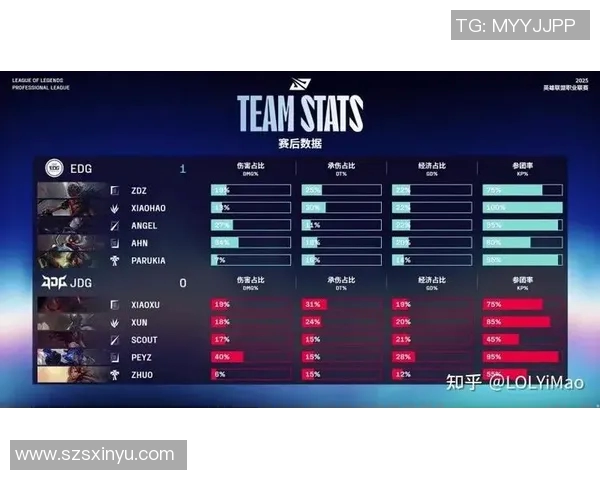 探讨英雄联盟S15赛季EDG战队的表现与电竞比分变化分析 探讨英雄联盟S15赛季EDG战队的表现与电竞比分变化分析