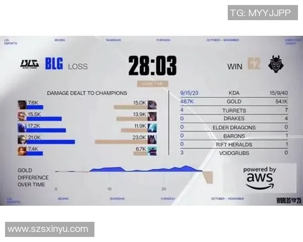 DOTA2巨献揭秘BLG战队在S15赛季的技术策略与精彩比分分析 DOTA2巨献揭秘BLG战队在S15赛季的技术策略与精彩比分分析