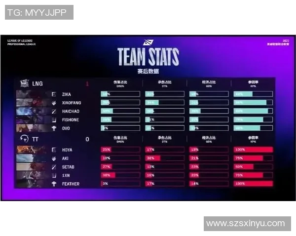 电竞城市赛点评LNG实力分析展现团队风采与战术深度 电竞城市赛点评LNG实力分析展现团队风采与战术深度