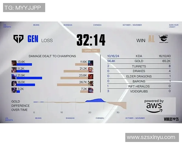 BLG在S15电竞总决赛大师赛中以91分稳居积分榜首位