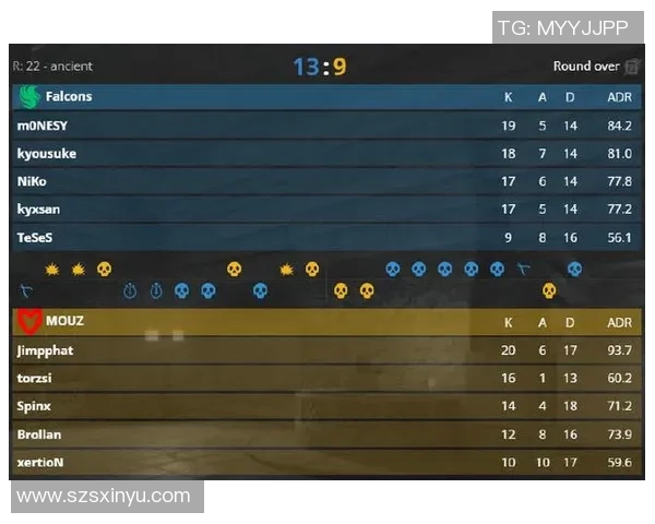 FPX在电竞比分英雄联盟配合排行榜中荣登第八名展现强大实力 FPX在电竞比分英雄联盟配合排行榜中荣登第八名展现强大实力