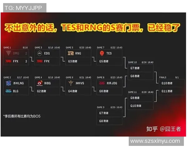深入分析LNG与EDG赛后复盘中的战术布局与决策思路