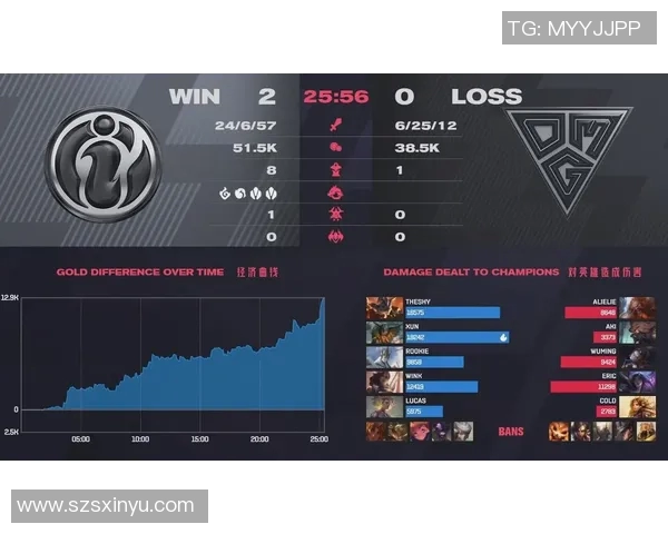 深度解析IG战队中路突破策略与战术运用之道实时数据 深度解析IG战队中路突破策略与战术运用之道实时数据