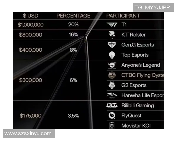 2026电竞新闻BLG在S15LOL比赛中的防守表现分析及其对比分的影响探讨 2026电竞新闻BLG在S15LOL比赛中的防守表现分析及其对比分的影响探讨